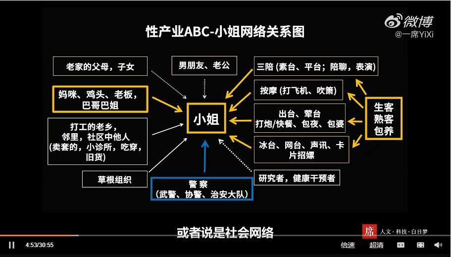 “一席”演讲:小姐研究二十年