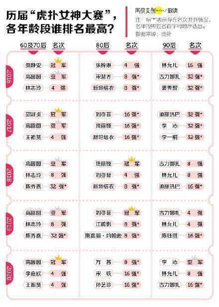 虎扑第五届女神大赛,高圆圆夺冠