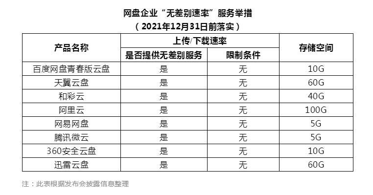 不限速的百度网盘青春版,他来了