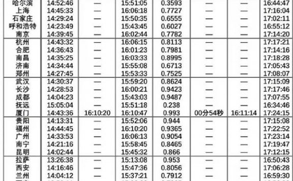 6月21日日环食时间表，错过再等10年