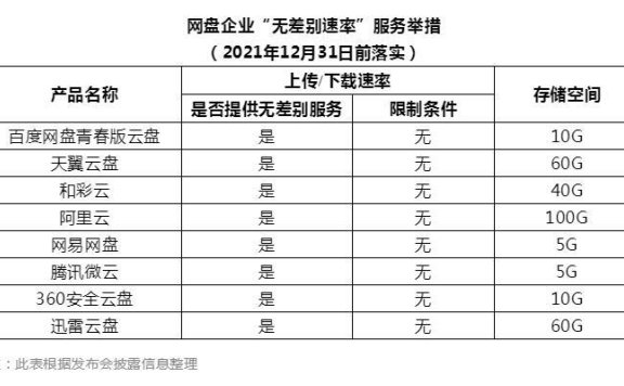 不限速的百度网盘青春版,他来了